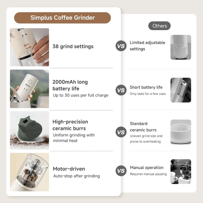 PORTABLE COFFEE BEAN GRINDER 005 38 GRIND SETTINGS USB