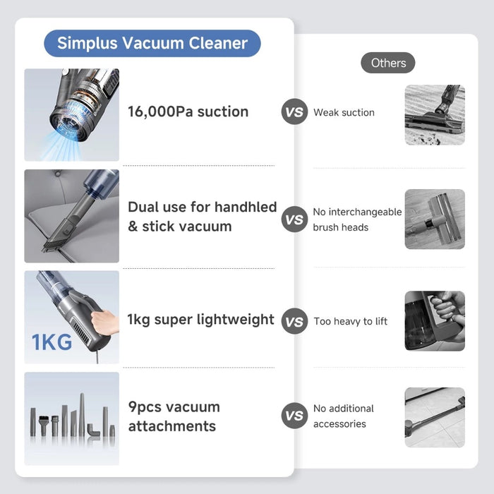 CORDED VACUUM CLEANER 008-GY-03-EU