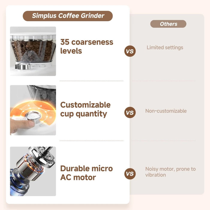 COUNTERTOP COFFEE BEAN GRINDER 0