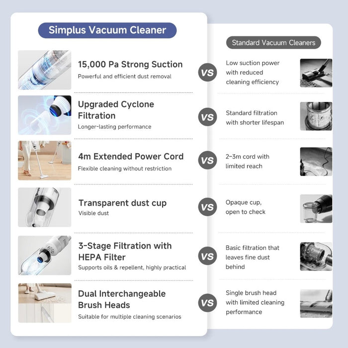 CORDED VACUUM CLEANER 002 WH