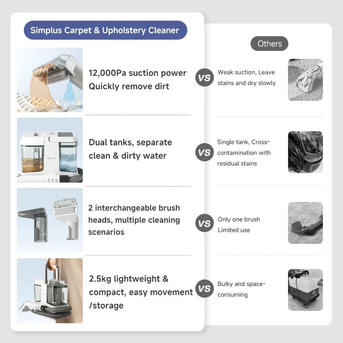 WIRED FABRIC CLEANER 004-BASIC MODEL EU