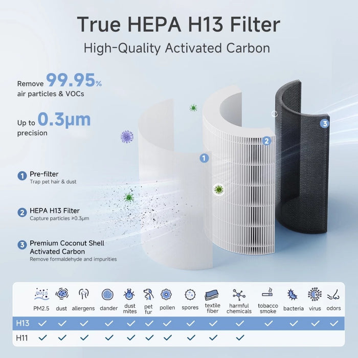 AIR PURIFIER 009-CADR463-FORMALD