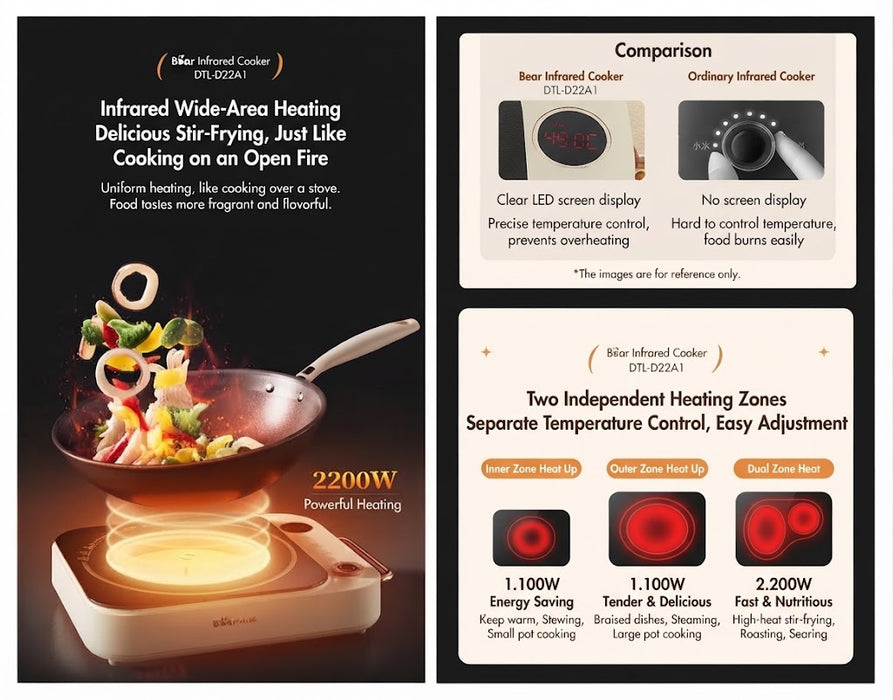 INFRARED COOKER BEAR DTL-D22A1