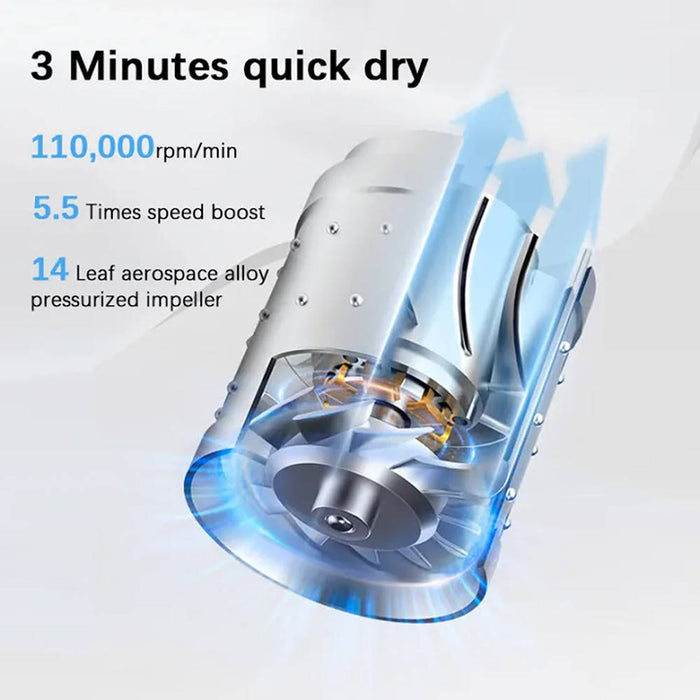 HAIR DRYER SHOWSEE A18-GY