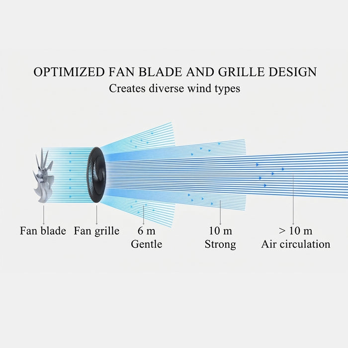 ELECTRIC STANDING FAN 19W TS9187