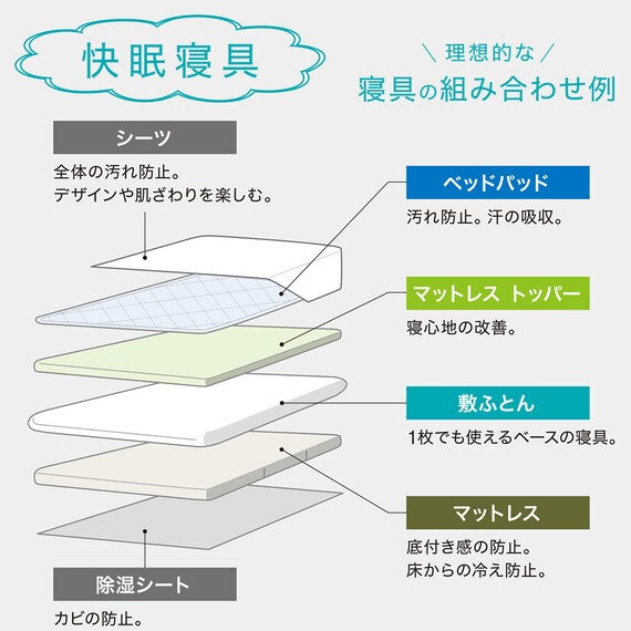ABSORBENT & QUICK DRYING MATTRESS PAD NF S