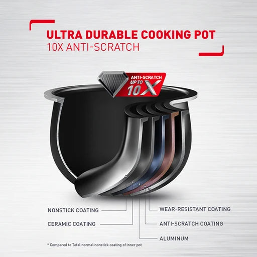 RICE COOKER RK776B68 DELIRICE GY
